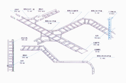 梯级式电缆桥架